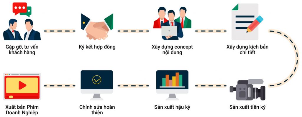 Quay dựng video BMT